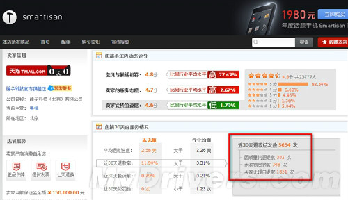老羅回應(yīng)錘子手機(jī)30天退款5654次:包含了差價退款