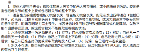 中國人壽官網(wǎng)康恒重大疾病保險(xiǎn)合同條款截圖二