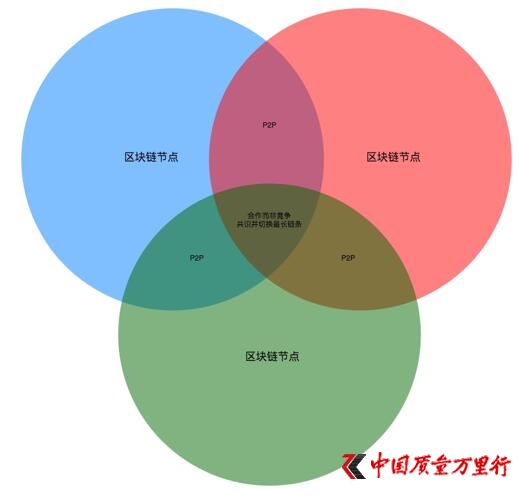 陽(yáng)光鏈共識(shí)算法DPOS機(jī)制