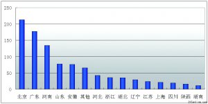 Ї(gu)|(zh)f(wn)аl(f)2010֙C(j)ИI(y)ͶV(bo)