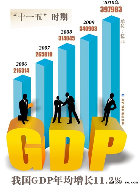 全國(guó)九成省份GDP增幅下降傳遞哪些信號(hào)?