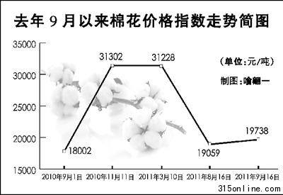 國家棉花臨時(shí)收儲政策9月啟動(dòng)為浮動(dòng)棉價(jià)兜底