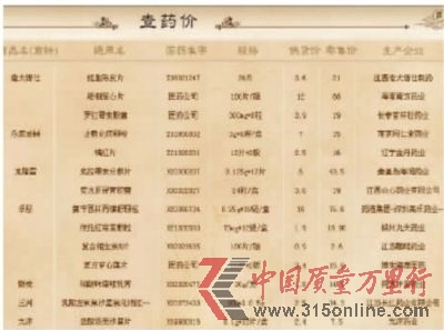 近日,醫(yī)藥行業(yè)業(yè)內(nèi)人士自建網(wǎng)站曝光上萬種藥品的供貨價和零售價,引發(fā)網(wǎng)友熱議。