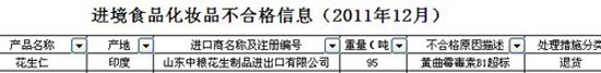 中糧花生仁檢出黃曲霉毒素超標(biāo)(截圖來自質(zhì)檢總局網(wǎng)站)