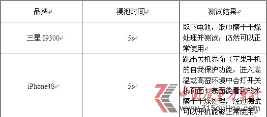 消費(fèi)評(píng)測(cè)機(jī)構(gòu)稱蘋(píng)果屏幕出色三星更易排水