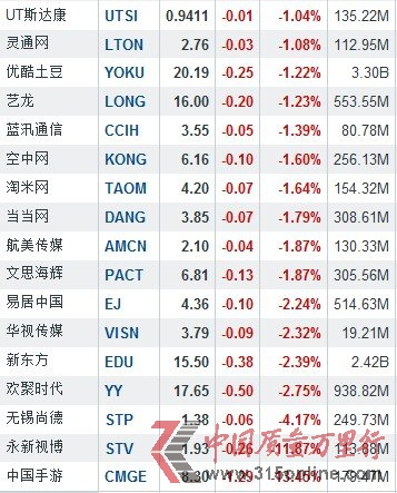 227Ї(gu)ɝqF(xin) 6ýq18.11%
