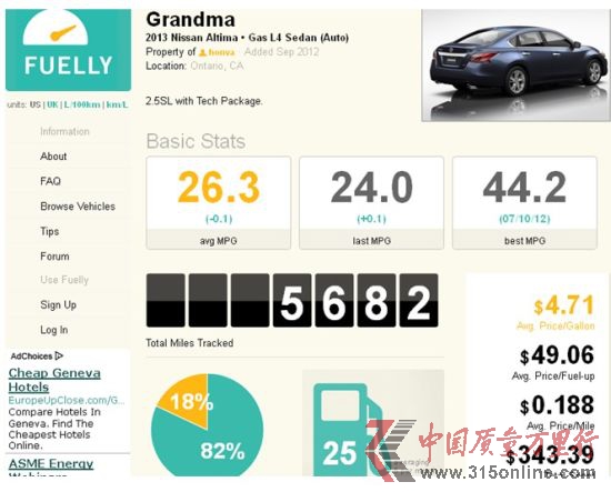 加拿大網(wǎng)友Honva(真實(shí)姓名是B. Chan)說,他的2013 款日產(chǎn)Altima 2.5SL(配置了技術(shù)套餐)行駛了5412英里,共加了24次油,市區(qū)和高速路駕駛比例是82%:18%,最佳油耗為44.2mpg(5.35升/百公里),平均油耗有26.4mpg(高達(dá)8.95升/百公里)。 加拿大網(wǎng)友Honva(真實(shí)姓名是B. Chan)說,他的2013 款日產(chǎn)Altima 2.5SL(配置了技術(shù)套餐)行駛了5412英里,共加了24次油,市區(qū)和高速路駕駛比例是82%:18%,最佳油耗為44.2mpg(5.35升/百公里),平均油耗有26.4mpg(高達(dá)8.95升/百公里)。