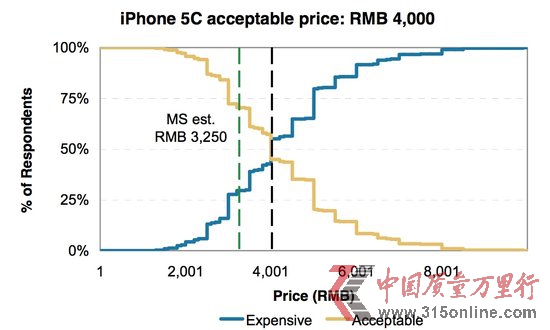 iPhone 5CЇ(gu)uXm
